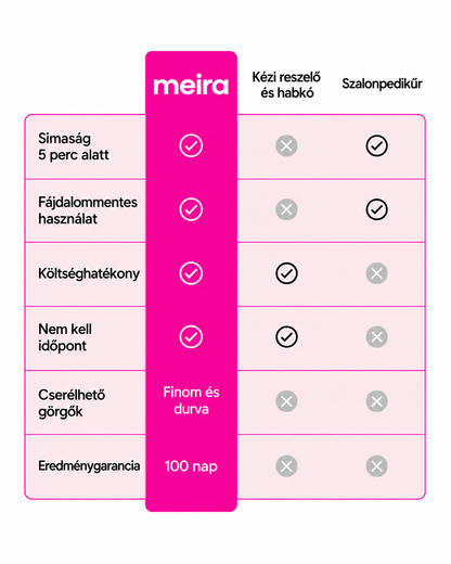 MEIRA Smooth Pro